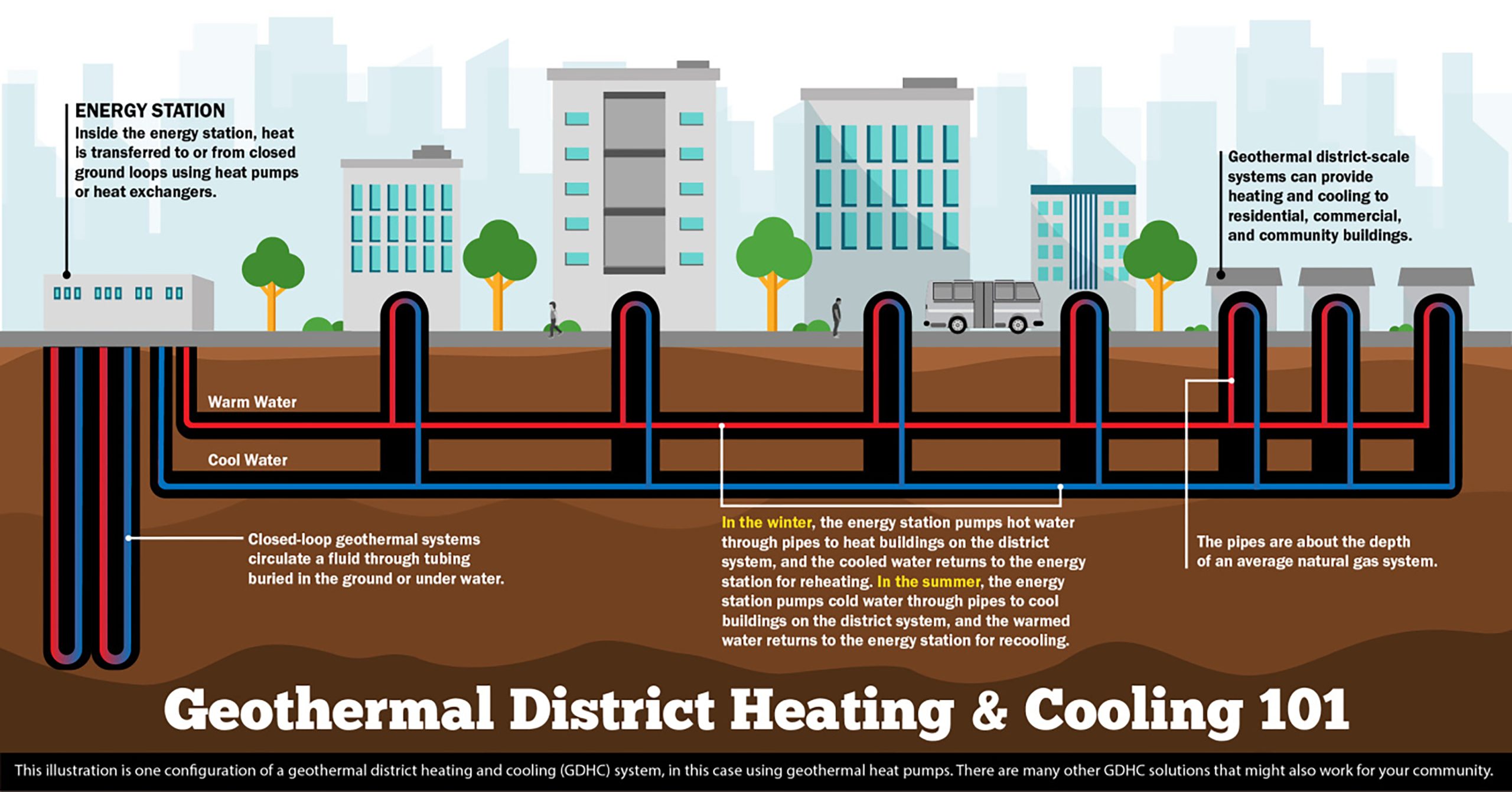 Community Geothermal could be headed to Oak Park - Wednesday Journal